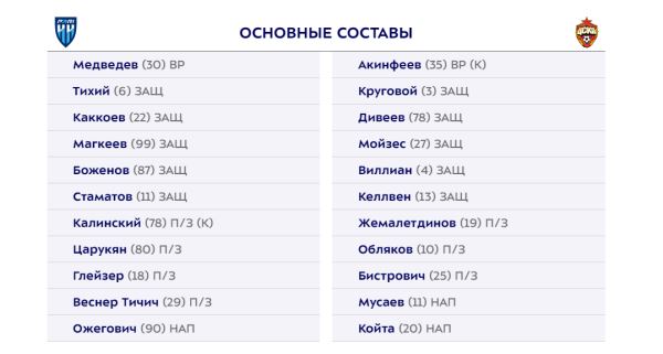 "Пари НН" и ЦСКА объявили составы на матч 2-го тура РПЛ. Койта и Мусаев - в старте, Чалов остался в запасе