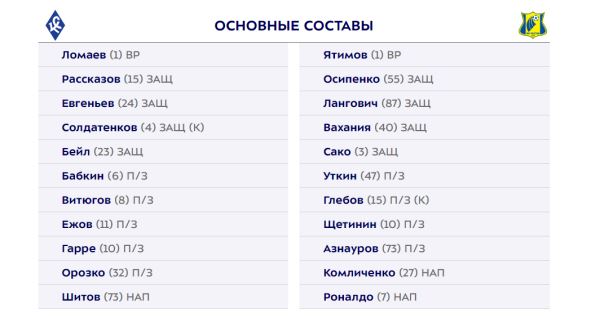 "Крылья Советов" и "Ростов" объявили составы на матч 2 тура РПЛ. Гарре, Роналдо и Уткин - в старте