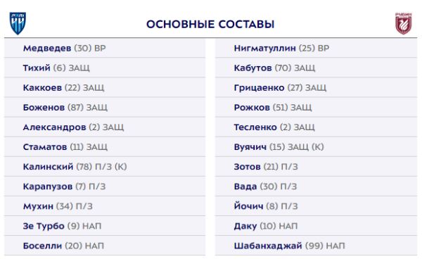 "Пари НН" и "Рубин" объявили стартовые составы на матч 1-го тура РПЛ