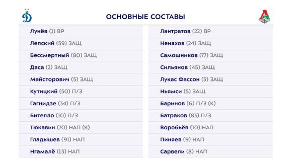 "Динамо" и "Локомотив" объявили составы на матч 2 тура РПЛ. Тюкавин, Пиняев и Нгамале - в основе