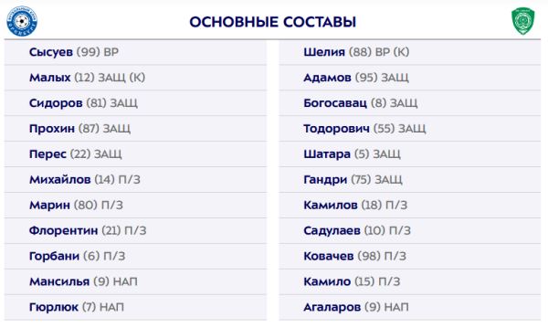 "Оренбург" - "Ахмат": стартовые составы команд на матч 2-го тура РПЛ